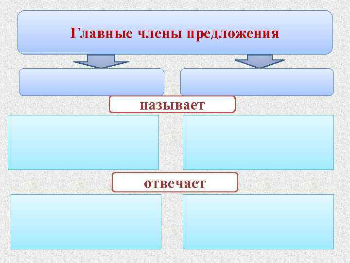 Картинка главные члены предложения