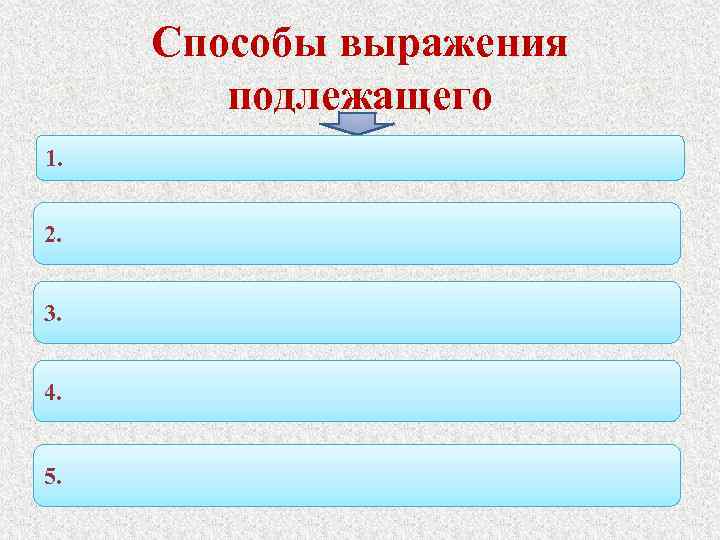 Способы выражения подлежащего 1. 2. 3. 4. 5. 
