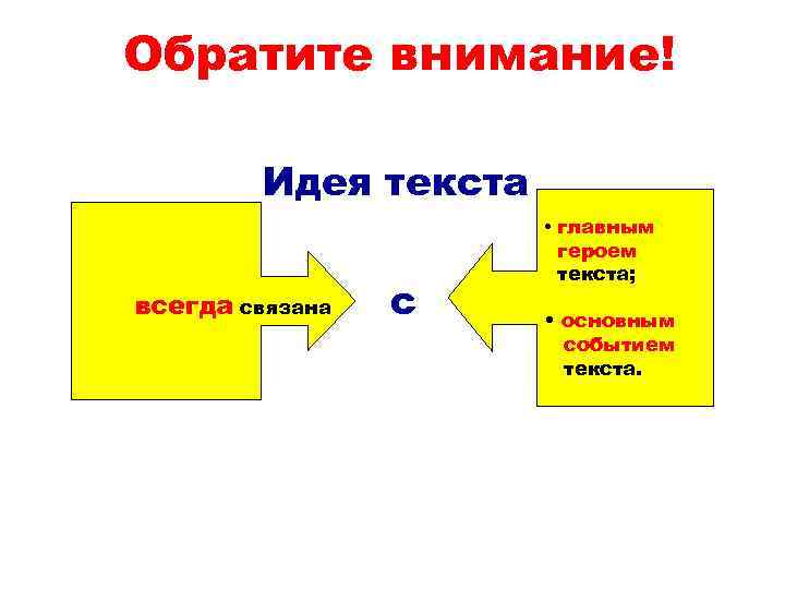 Обратите внимание! Идея текста всегда связана с • главным героем текста; • основным событием