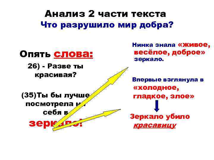Анализ 2 части текста Что разрушило мир добра? Опять слова: 26) - Разве ты