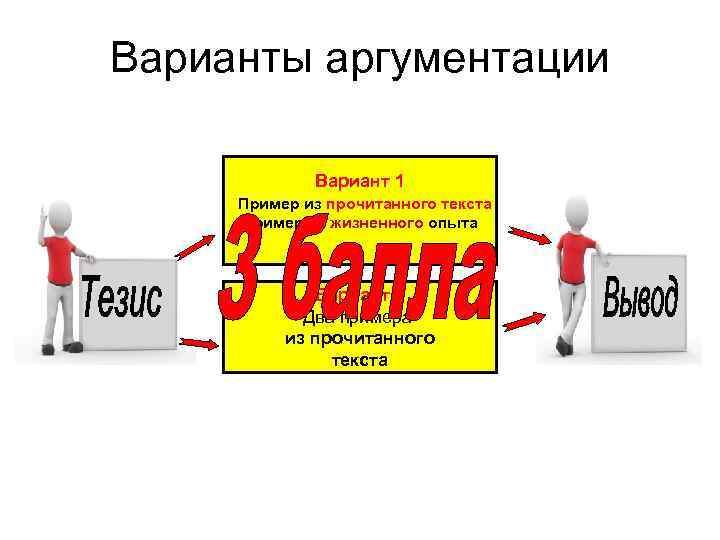 Варианты аргументации Вариант 1 Пример из прочитанного текста Пример из жизненного опыта Вариант 2