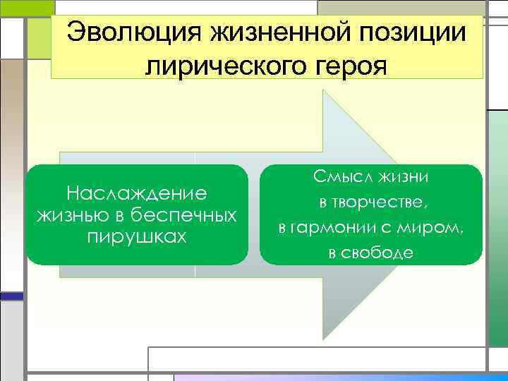 Эволюция жизненной позиции лирического героя Наслаждение жизнью в беспечных пирушках Смысл жизни в творчестве,