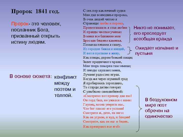 Пророк 1841 год. Пророк- это человек, посланник Бога, призванный открыть истину людям. В основе