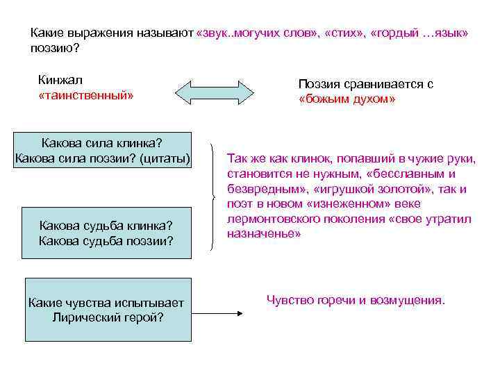 Какие выражения называют «звук. . могучих слов» , «стих» , «гордый …язык» поэзию? Кинжал