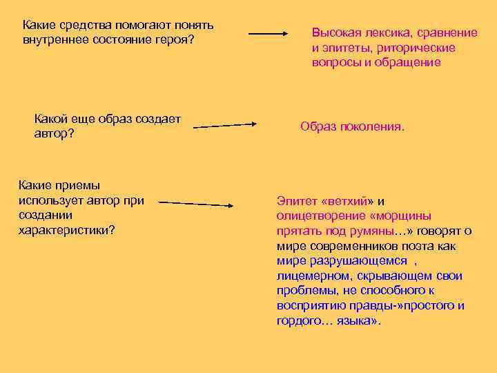 Какие средства помогают понять внутреннее состояние героя? Какой еще образ создает автор? Какие приемы