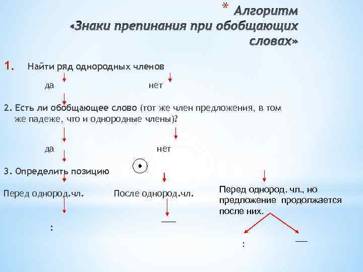 * 1. Найти ряд однородных членов да нет 2. Есть ли обобщающее слово (тот