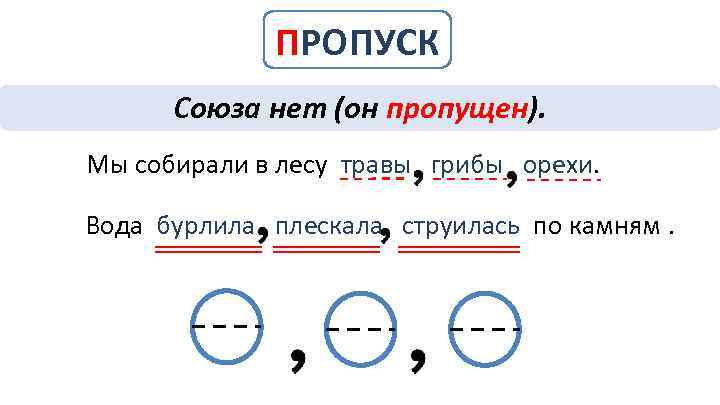 ПРОПУСК Союза нет (он пропущен). Мы собирали в лесу травы грибы орехи. Вода бурлила