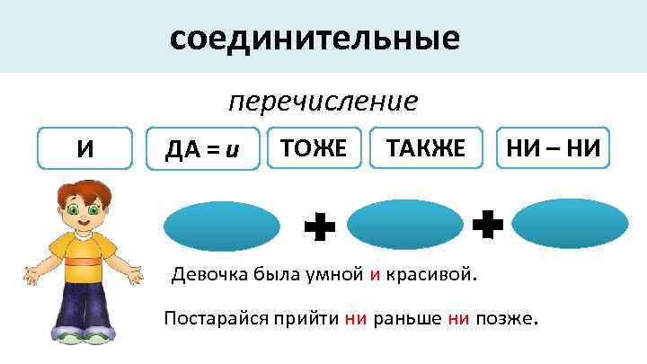соединительные перечисление И ДА = и ТОЖЕ ТАКЖЕ НИ – НИ Девочка была умной