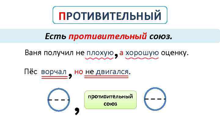ПРОТИВИТЕЛЬНЫЙ Есть противительный союз. Ваня получил не плохую а хорошую оценку. Пёс ворчал но