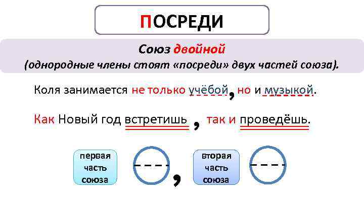 ПОСРЕДИ Союз двойной (однородные члены стоят «посреди» двух частей союза). Коля занимается не только