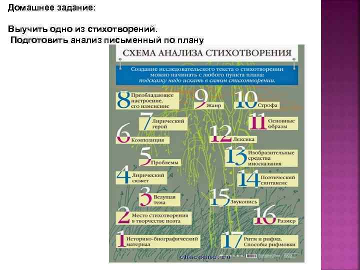 Домашнее задание: Выучить одно из стихотворений. Подготовить анализ письменный по плану 