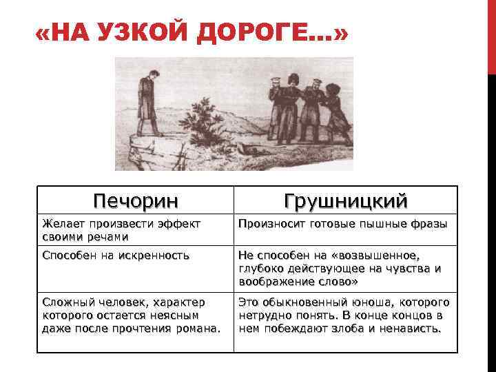  «НА УЗКОЙ ДОРОГЕ…» Печорин Грушницкий Желает произвести эффект своими речами Произносит готовые пышные