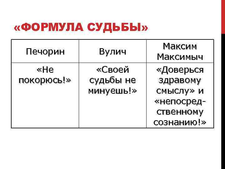 Положительные черты печорина