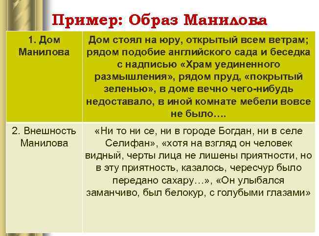 Пример: Образ Манилова. 1. Дом Манилова Дом стоял на юру, открытый всем ветрам; рядом