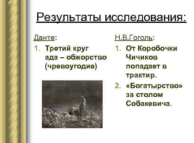 Результаты исследования: Данте: Н. В. Гоголь: 1. Третий круг 1. От Коробочки ада –