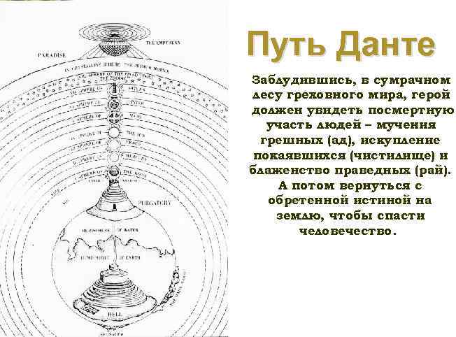 Путь Данте Заблудившись, в сумрачном лесу греховного мира, герой должен увидеть посмертную участь людей