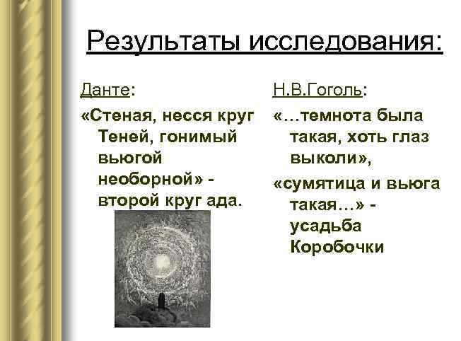 Результаты исследования: Данте: Н. В. Гоголь: «Стеная, несся круг «…темнота была Теней, гонимый такая,