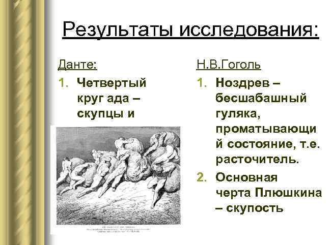 Результаты исследования: Данте: 1. Четвертый круг ада – скупцы и расточители. Н. В. Гоголь