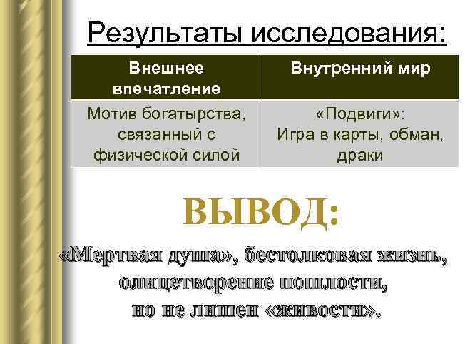 Результаты исследования: Внешнее впечатление Мотив богатырства, связанный с физической силой Внутренний мир «Подвиги» :