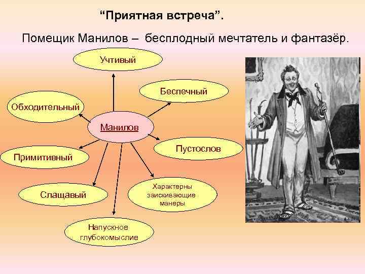 “Приятная встреча”. Помещик Манилов – бесплодный мечтатель и фантазёр. Учтивый Беспечный Обходительный Манилов Пустослов