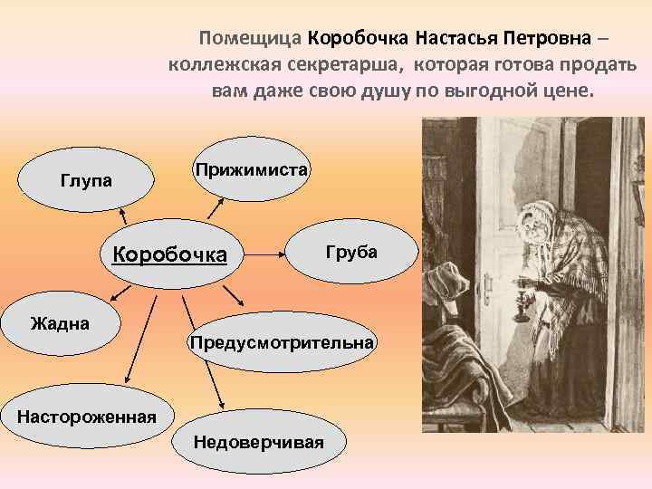 Помещица Коробочка Настасья Петровна – коллежская секретарша, которая готова продать вам даже свою душу