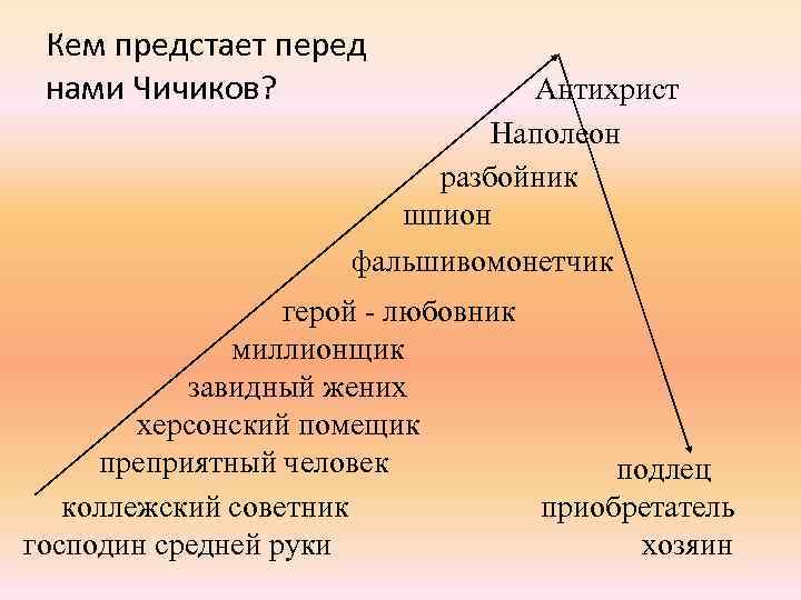 Кем предстает перед нами Чичиков? Антихрист Наполеон разбойник шпион фальшивомонетчик герой - любовник миллионщик