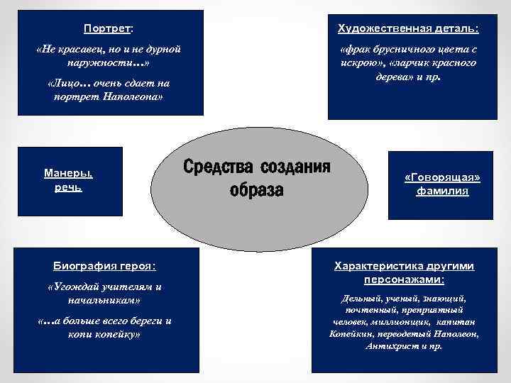 Портрет: Художественная деталь: «Не красавец, но и не дурной наружности…» «фрак брусничного цвета с