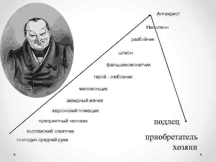 Антихрист Наполеон разбойник шпион фальшивомонетчик герой - любовник миллионщик завидный жених херсонский помещик преприятный
