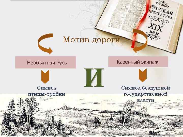 Мотив дороги Необъятная Русь Символ птицы-тройки Казенный экипаж Символ бездушной государственной власти 