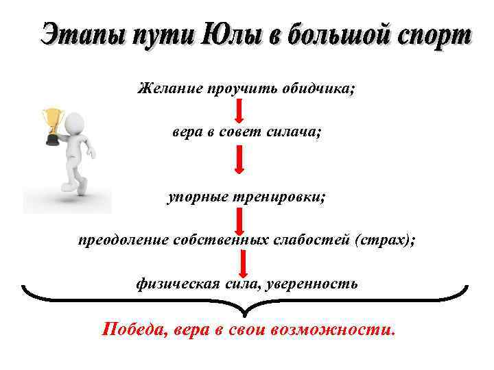 Желание проучить обидчика; вера в совет силача; упорные тренировки; преодоление собственных слабостей (страх); физическая