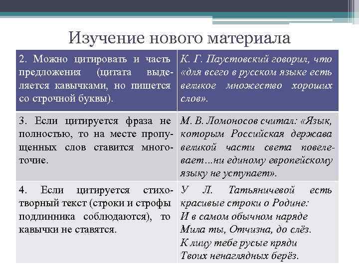 Изучение нового материала 2. Можно цитировать и часть предложения (цитата выделяется кавычками, но пишется