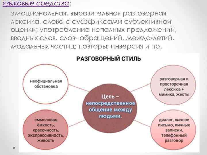 языковые средства: эмоциональная, выразительная разговорная лексика, слова с суффиксами субъективной оценки; употребление неполных предложений,