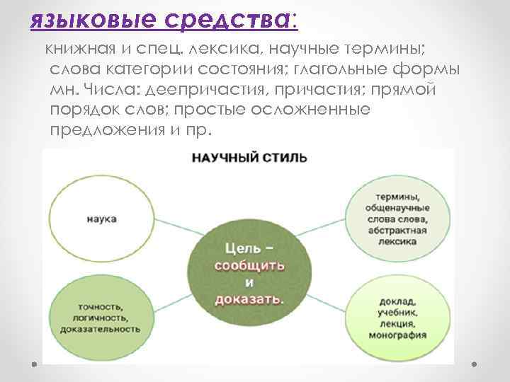 языковые средства: книжная и спец. лексика, научные термины; слова категории состояния; глагольные формы мн.