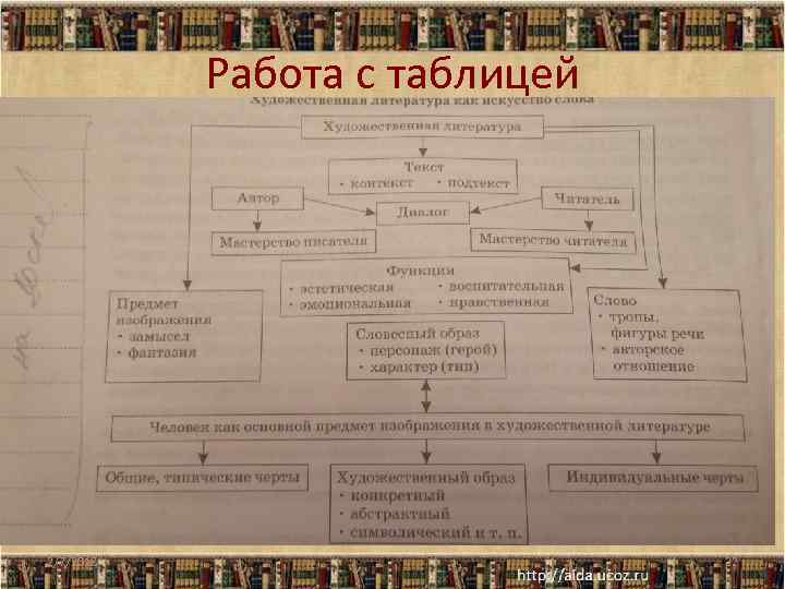 Работа с таблицей 2/7/2018 22 