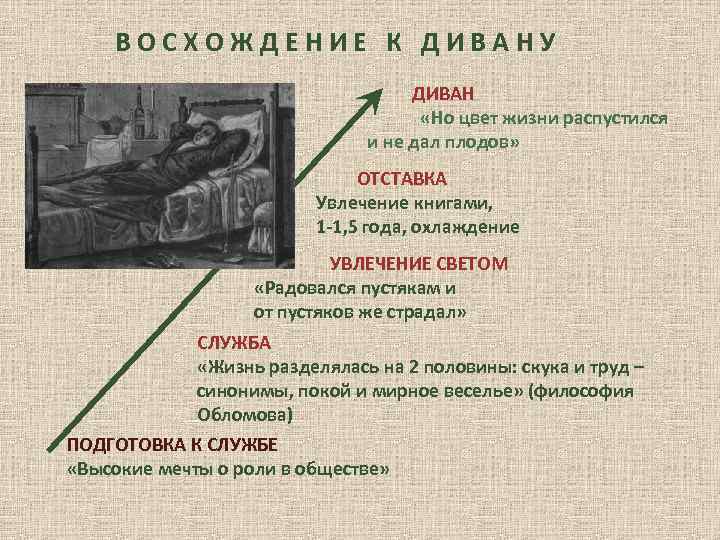 Обломов презентация. Гончаров Обломов презентация. Обломов презентация 10 класс. Занятия Обломова.