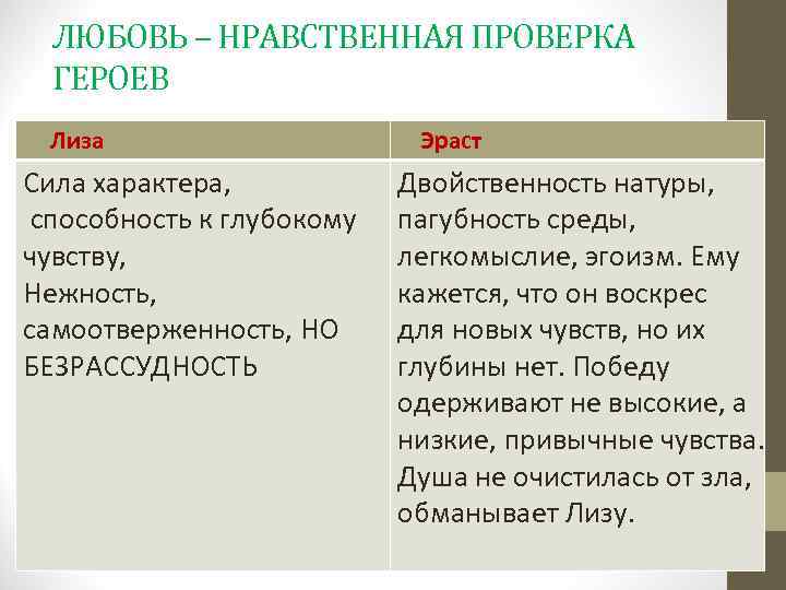 ЛЮБОВЬ – НРАВСТВЕННАЯ ПРОВЕРКА ГЕРОЕВ Лиза Эраст Сила характера, способность к глубокому чувству, Нежность,