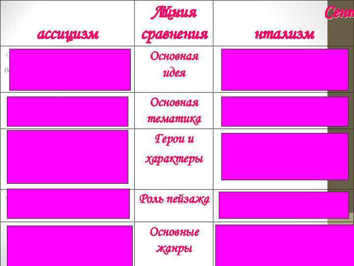 ассицизм Линия Кл сравнения Сент нтализм Воспитание человека в духе верности государству, культ разума