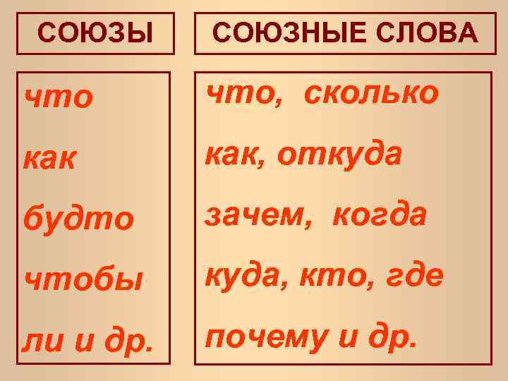 СОЮЗЫ СОЮЗНЫЕ СЛОВА что, сколько как, откуда будто зачем, когда чтобы куда, кто, где