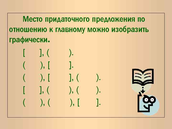 Место придаточного предложения по отношению к главному можно изобразить графически. [ ], ( ),