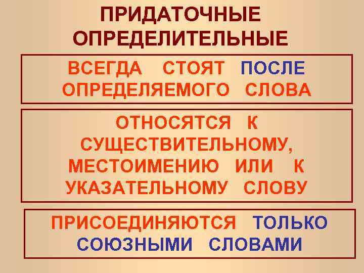 ПРИДАТОЧНЫЕ ОПРЕДЕЛИТЕЛЬНЫЕ ВСЕГДА СТОЯТ ПОСЛЕ ОПРЕДЕЛЯЕМОГО СЛОВА ОТНОСЯТСЯ К СУЩЕСТВИТЕЛЬНОМУ, МЕСТОИМЕНИЮ ИЛИ К УКАЗАТЕЛЬНОМУ