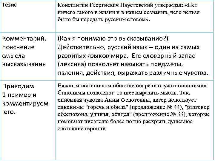 Тезис Константин Георгиевич Паустовский утверждал: «Нет ничего такого в жизни и в нашем сознании,