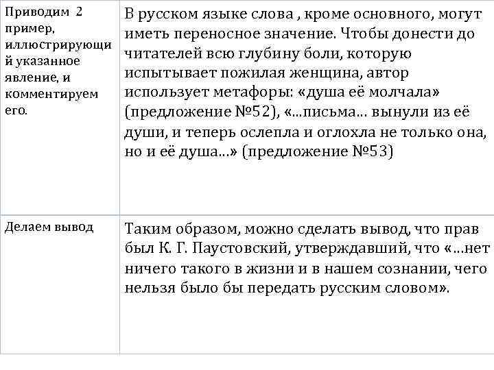 Приводим 2 пример, иллюстрирующи й указанное явление, и комментируем его. В русском языке слова
