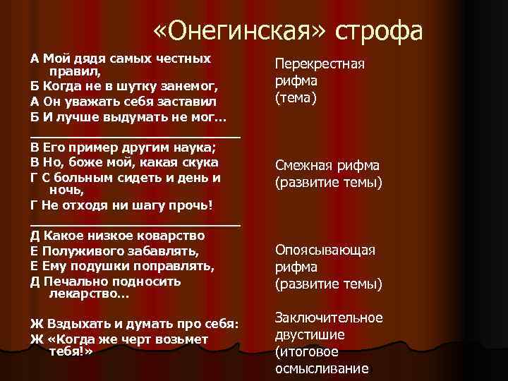  «Онегинская» строфа А Мой дядя самых честных правил, Б Когда не в шутку