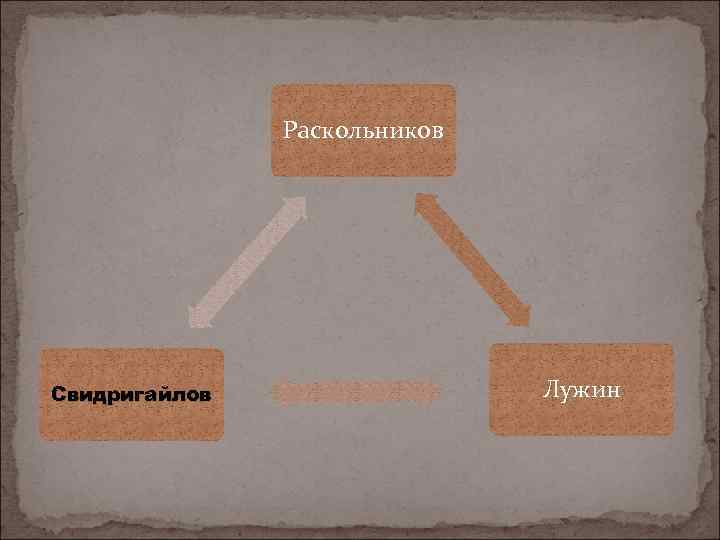 Раскольников Свидригайлов Лужин 