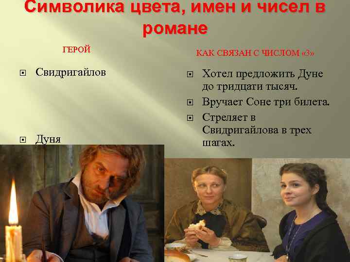 Символика цвета, имен и чисел в романе ГЕРОЙ Свидригайлов КАК СВЯЗАН С ЧИСЛОМ «