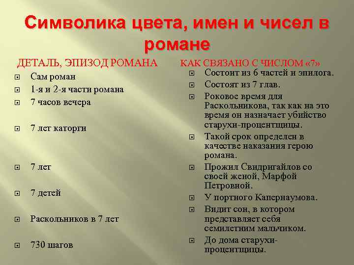 Символика цвета в романе преступление и наказание презентация