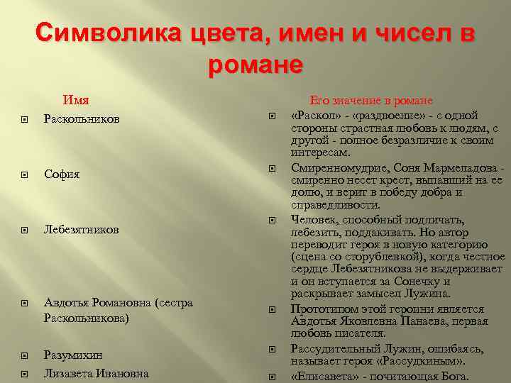 Символика цвета, имен и чисел в романе Имя Раскольников София Лебезятников Авдотья Романовна (сестра