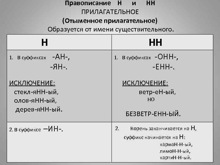 Правописание Н и НН ПРИЛАГАТЕЛЬНОЕ (Отыменное прилагательное) Образуется от имени существительного. НН 1. В