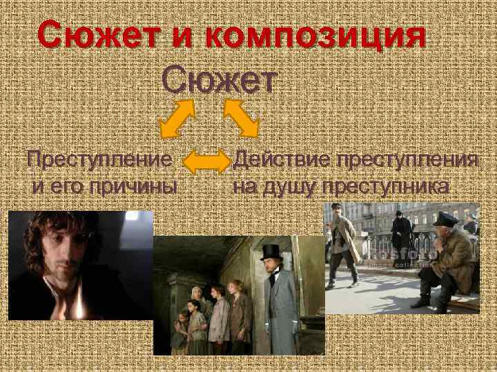 Сюжет и композиция Сюжет Преступление и его причины Действие преступления на душу преступника 