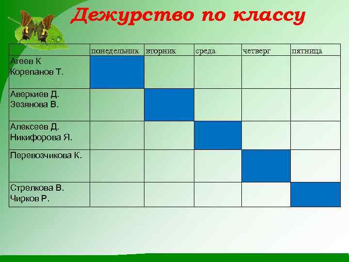 Дежурство по классу понедельник вторник Агеев К Корепанов Т. Аверкиев Д. Зезянова В. Алексеев